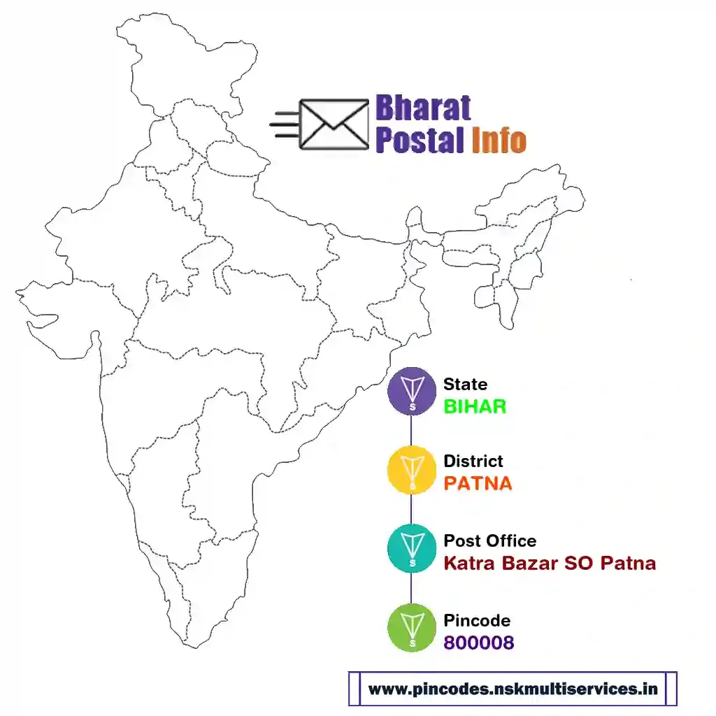 bihar-patna-katra bazar so patna-800008